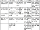 下周外盘看点丨美国CPI如何影响美联储加息，美股财报季开幕