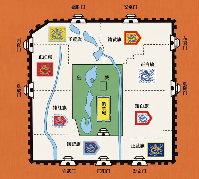 清代北京内城八旗分布图