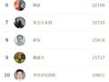 10月5日至10月11日 | 北京号一周人气Top10
