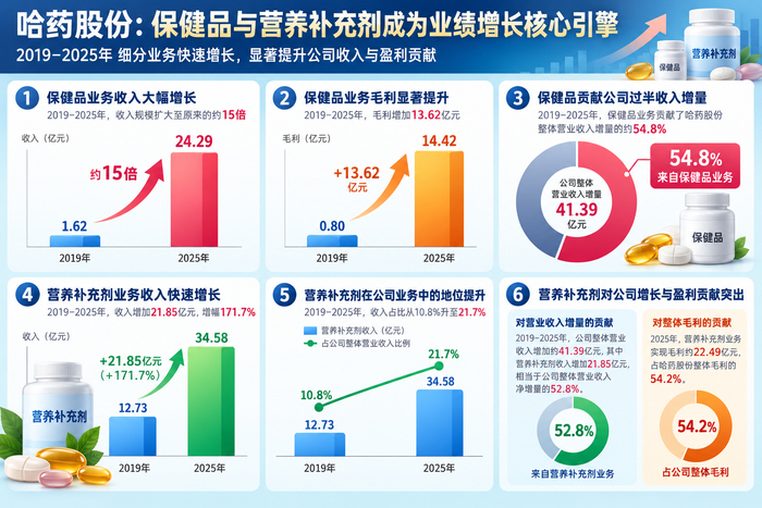 界面新闻记者制图
