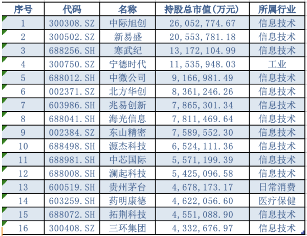 数据来源：Wind，截至2026年二季度末