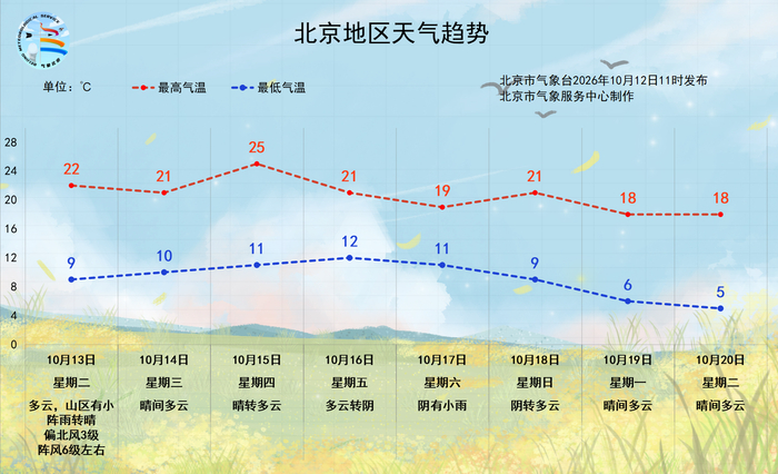 图/北京市气象台