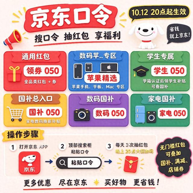 图1 京东双11六大口令总览与操作步骤