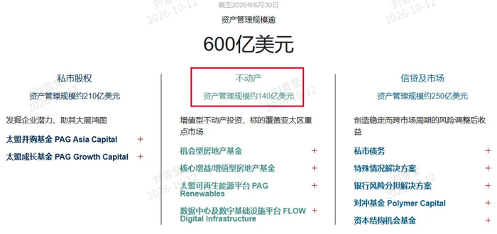 来源：太盟集团