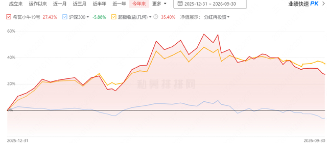 希瓦小牛19号年内走势