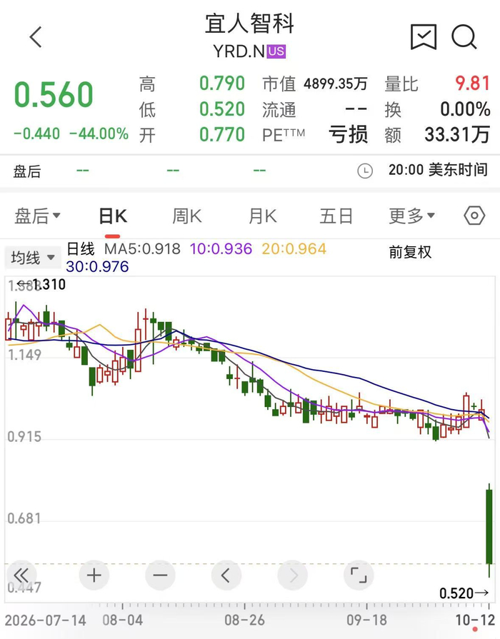 数据来源：同花顺iFinD