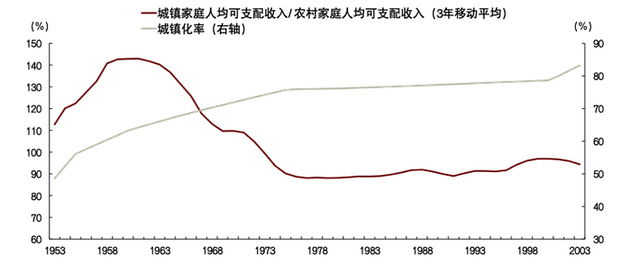 资料来源：日本统计局，世界银行，亚洲人口和发展协会