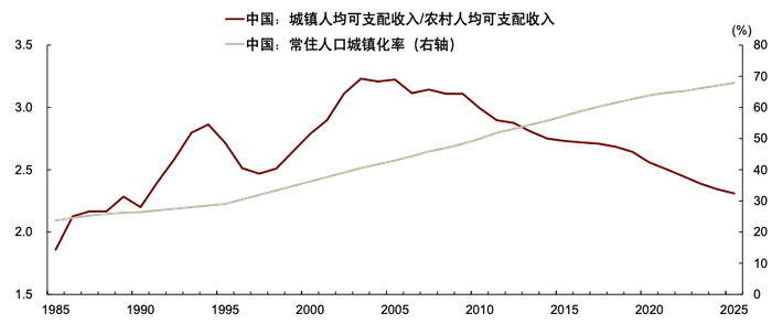 资料来源：国家统计局