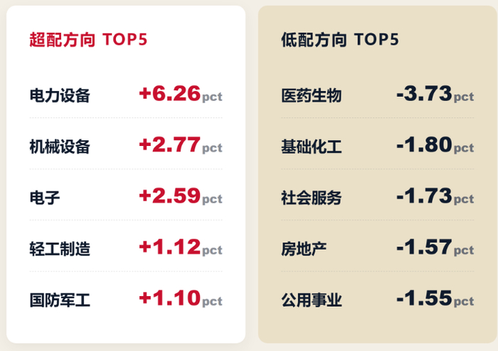 数据来源：Wind；基本面数据以基金2026年9月30日申赎清单全口径整体法测算，区间收益截至2026年10月12日