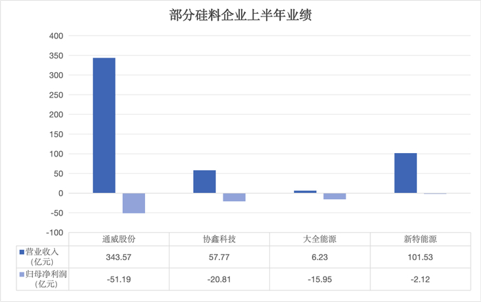 制图/贝壳财经记者 朱玥怡