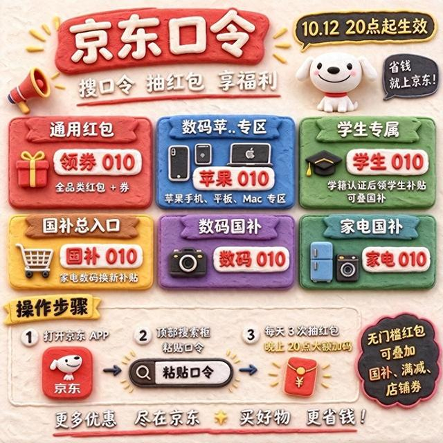 图1 京东双11六大口令总览与操作步骤