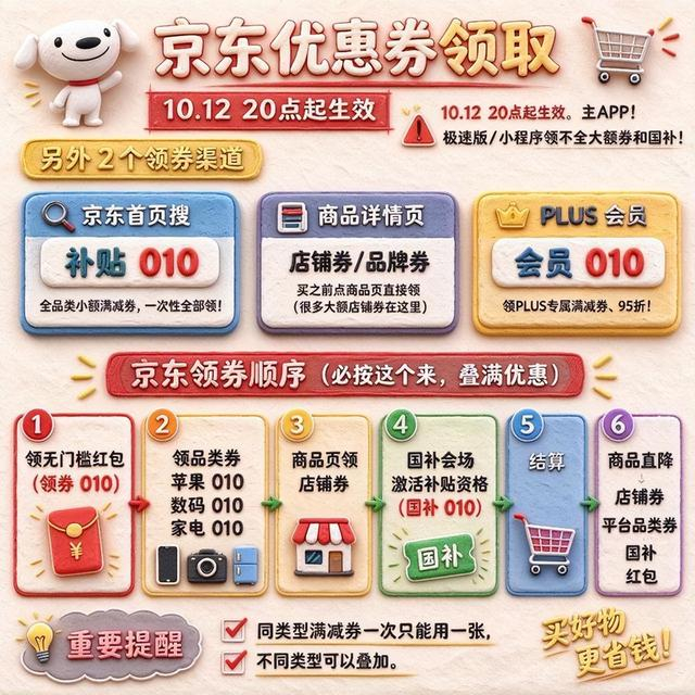 图3 京东领券渠道与六步领券顺序流程图