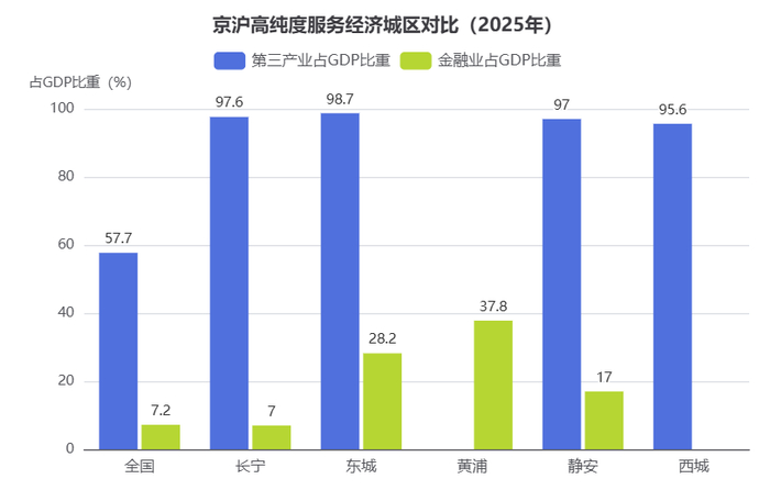 据公开资料整理