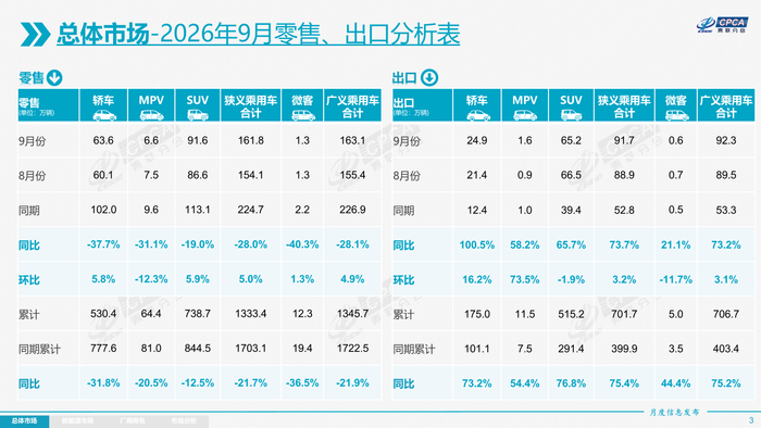图片来源：乘联分会
