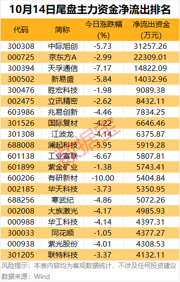 声明：数据宝所有资讯内容不构成投资建议，股市有风险，投资需谨慎。