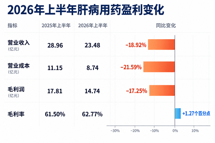 界面新闻记者制图