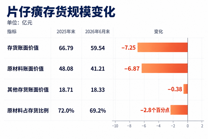 界面新闻记者制图