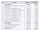 十年三闯 IPO：安佑生物压降募资，关联交易、担保与周期难题待解
