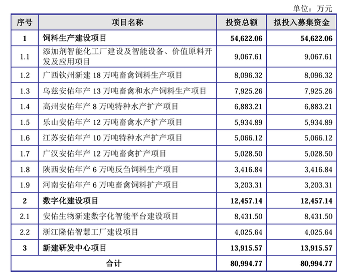 数据来源：公司公告、界面新闻研究部