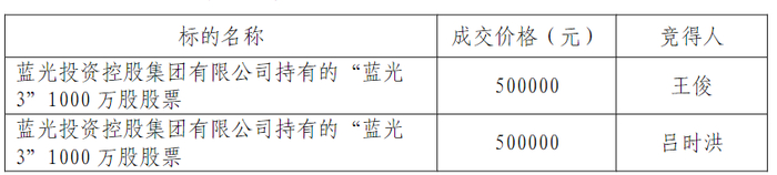 据公告