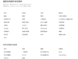 豆包手机公布拒绝操作应用清单，腾讯阿里快手美团关联生态应用榜上有名