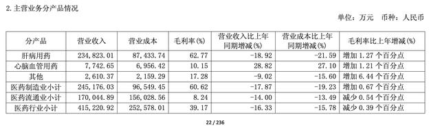 主营业务分产品情况图源：公司半年报