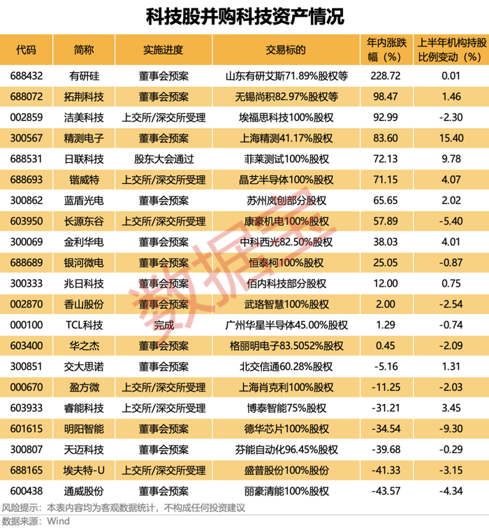 声明：数据宝所有资讯内容不构成投资建议，股市有风险，投资需谨慎。