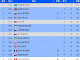 一个外卡选手的逆袭：7连胜、斩5位种子、改写中网历史