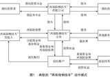 境内险企首发“侧挂车”，巨灾风险证券化再进一步