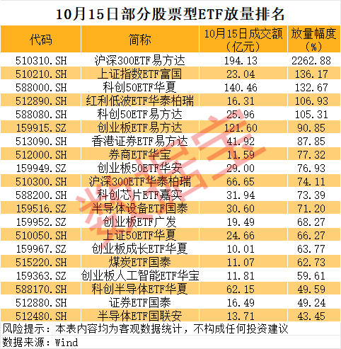声明：数据宝所有资讯内容不构成投资建议，股市有风险，投资需谨慎。