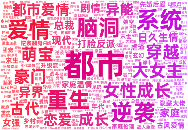 在这99部热播榜作品中，“总裁”已不再是最突出的标签之一