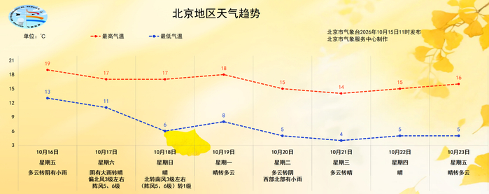 图/北京市气象台