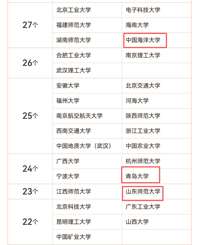 监制：曹进