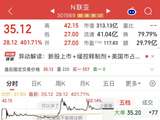A股又现“小肉签”：联亚药业首日大涨401%，一签浮盈1.41万