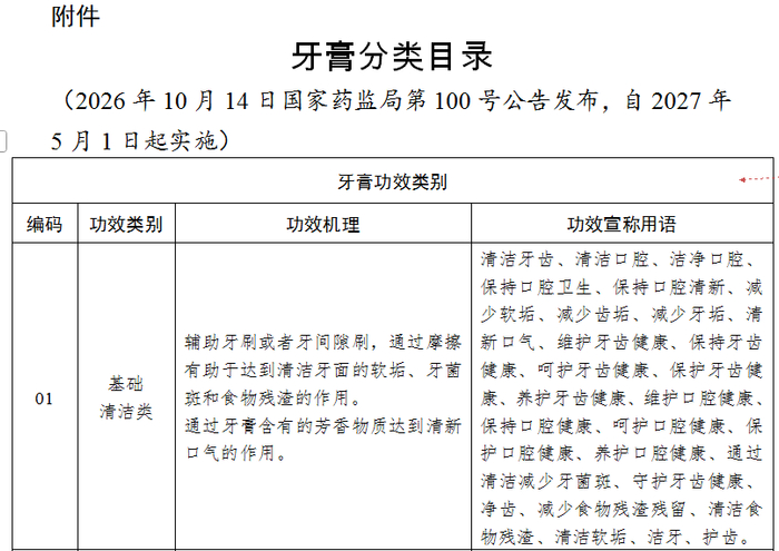 《牙膏分类目录》截图