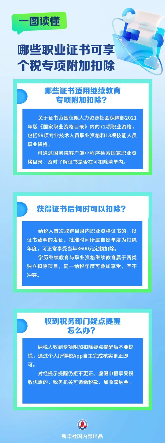 制图：刘开雄