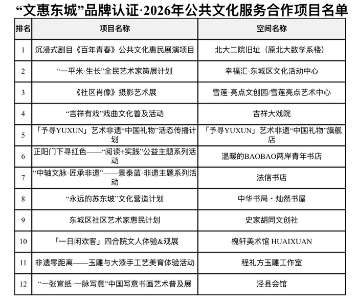 “文惠东城”品牌认证·2026年公共文化服务合作项目名单。  受访者供图