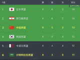 中国男篮11月27日及30日客场对阵沙特黎巴嫩