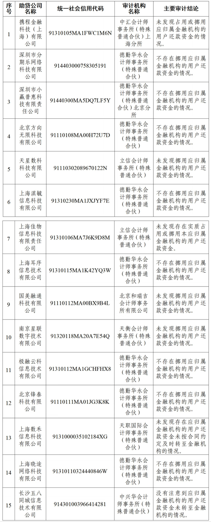 图片来源：中国互联网金融协会公众号