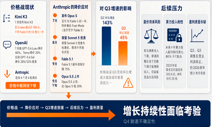 （图表来源：AI制图）