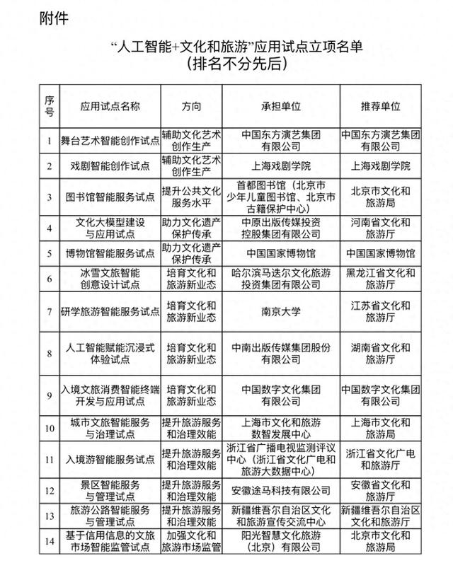 图片来源：文旅部网站