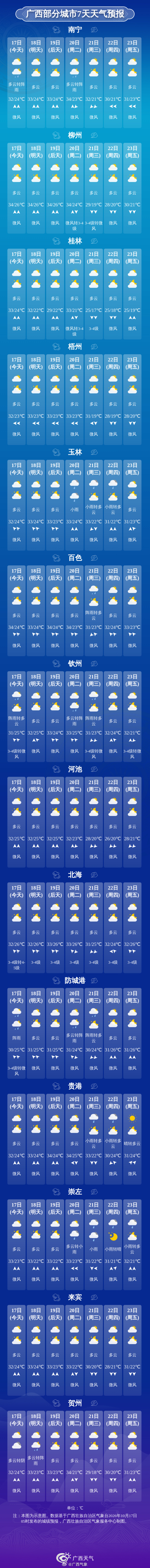 来源：广西天气