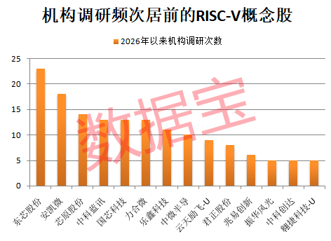 声明：数据宝所有资讯内容不构成投资建议，股市有风险，投资需谨慎。