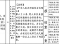 自愿放弃无效，单位欠缴社保最高罚3倍！新规即将施行→