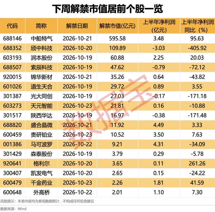 声明：数据宝所有资讯内容不构成投资建议，股市有风险，投资需谨慎。