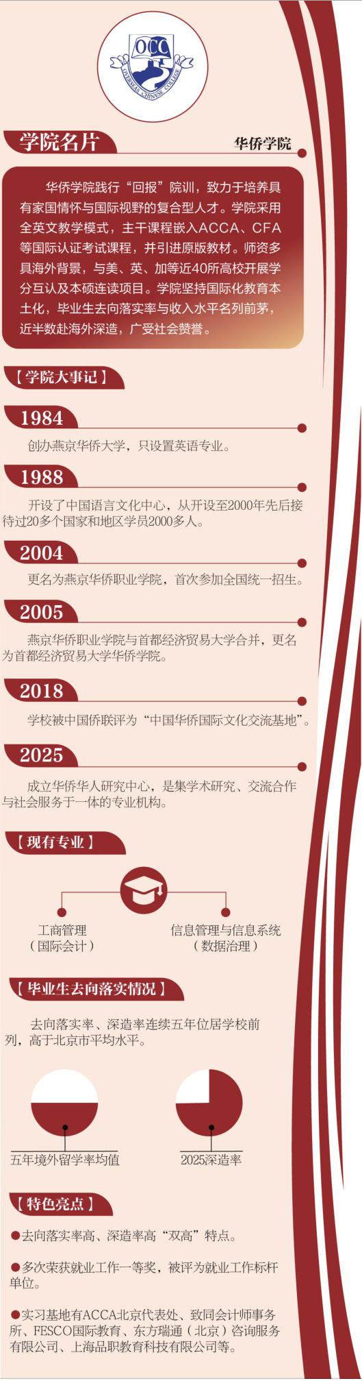 首都经济贸易大学华侨学院办学概况。制图/师春雷