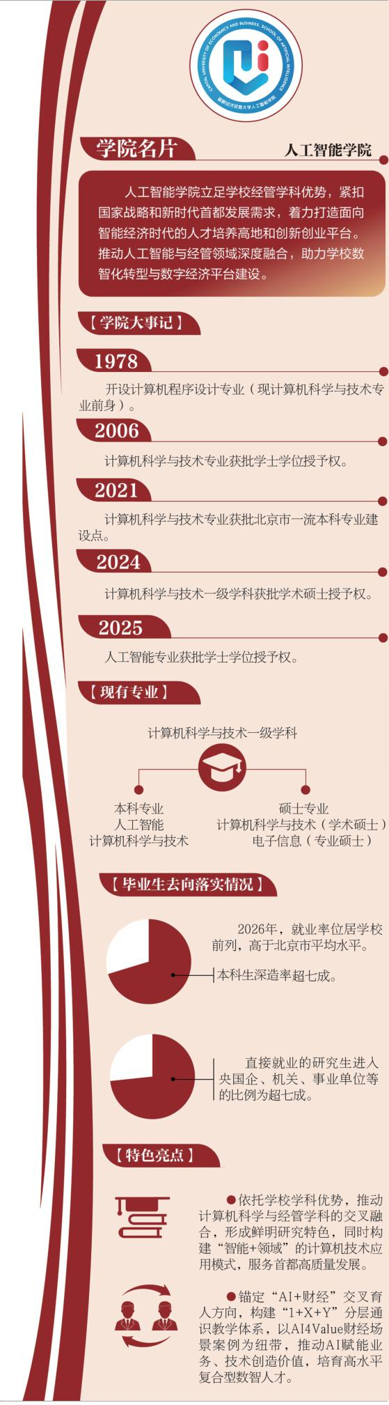 首都经济贸易大学人工智能学院办学概况。制图/师春雷