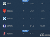 随着阿森纳1-0！英超第7轮战罢：曼城领跑+布莱顿搅局 积分榜更新