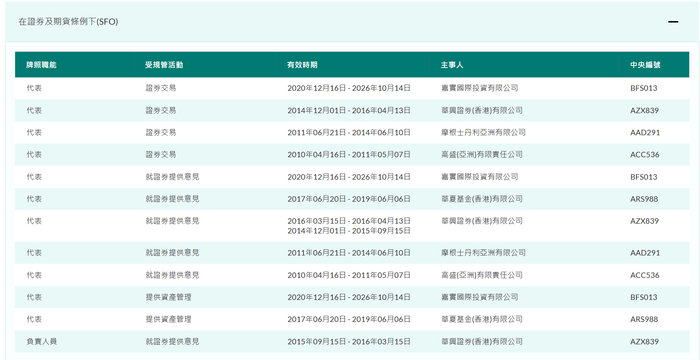 图：孙然在香港的金融从业经历明细&nbsp; 来源：香港证监会