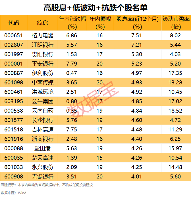 声明：数据宝所有资讯内容不构成投资建议，股市有风险，投资需谨慎。